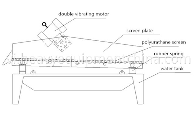 Dewatering Screen